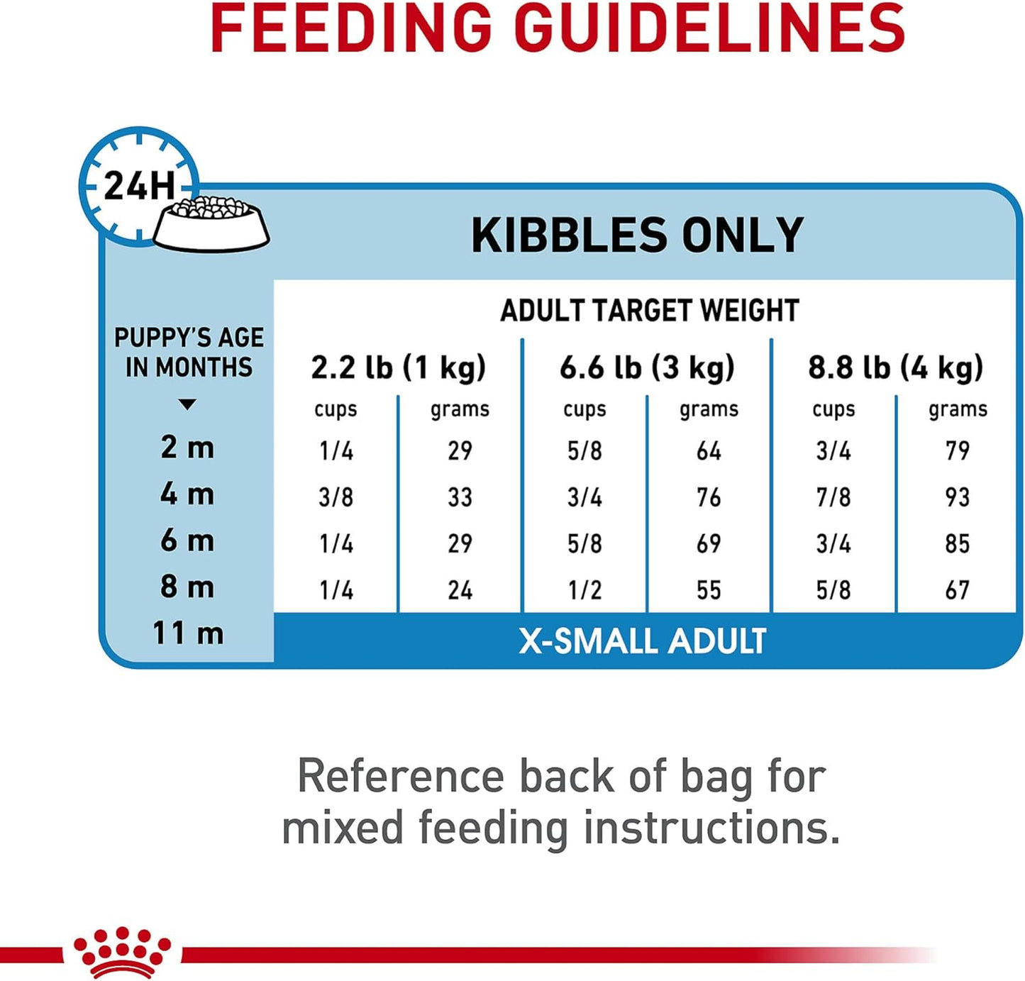 Royal Canin Size Health Nutrition X-Small Puppy Dry Dog Food |3 lb. Bag