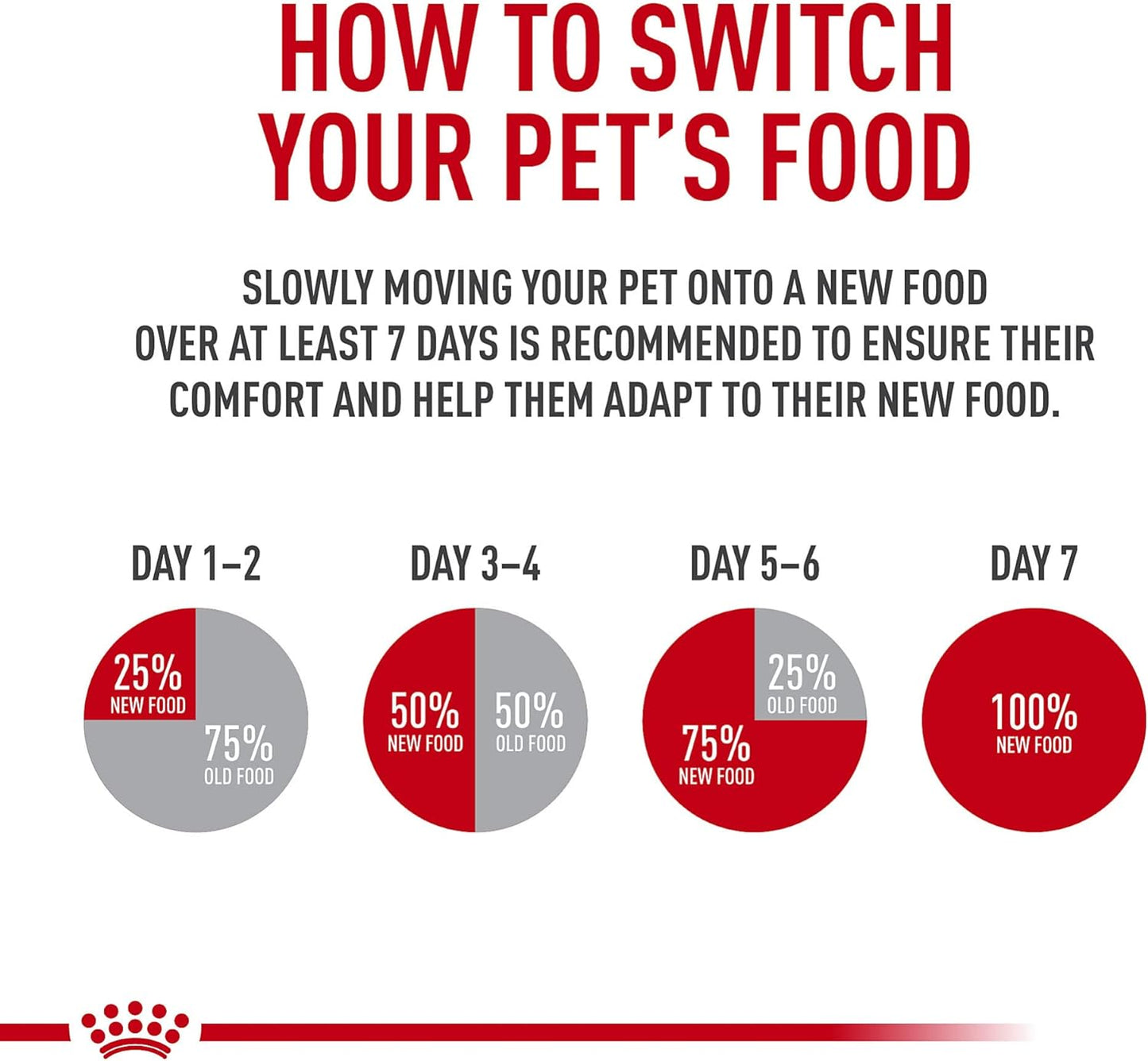 Royal Canin Size Health Nutrition X-Small Puppy Dry Dog Food |3 lb. Bag