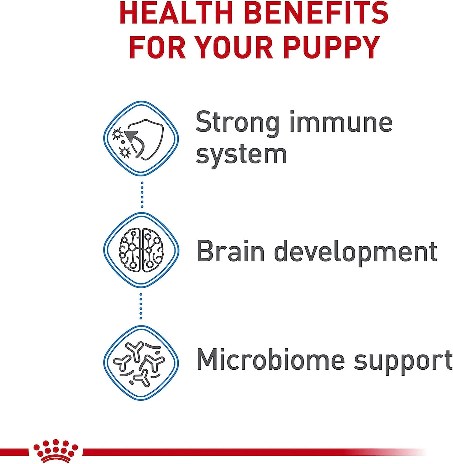 Royal Canin Size Health Nutrition X-Small Puppy Dry Dog Food |3 lb. Bag
